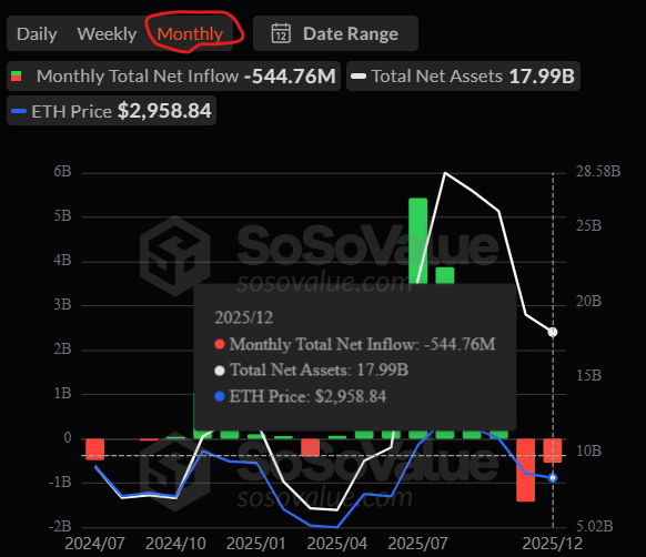 Ethereum price prediction