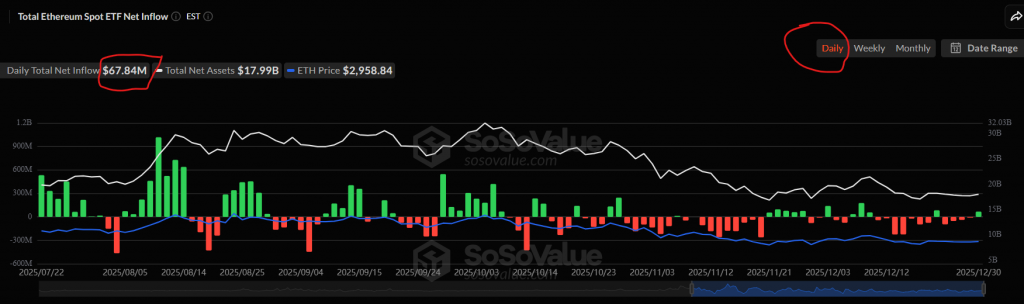 Ethereum price prediction