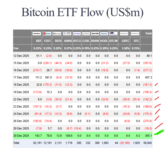 Bitcoin ETF inflows