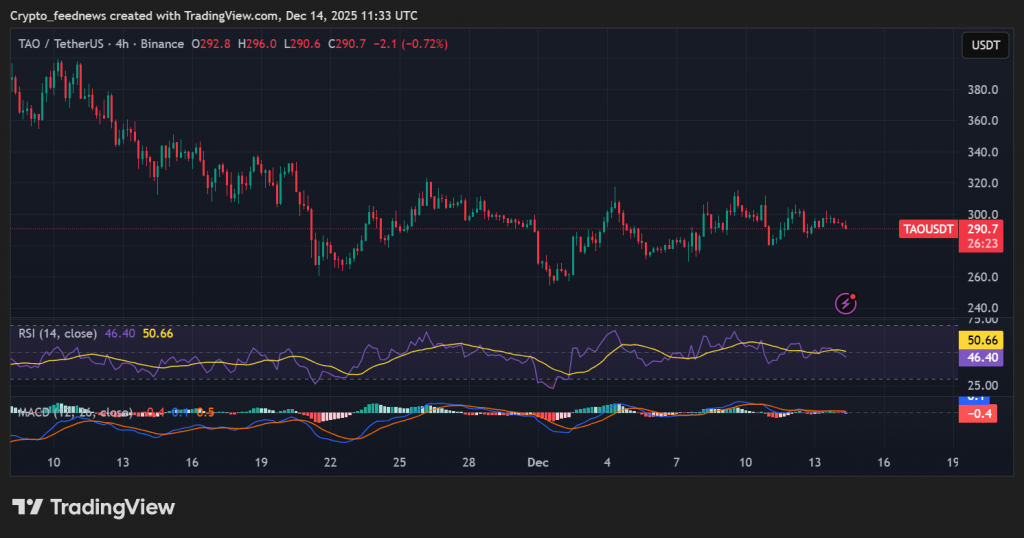 Bittensor halving event