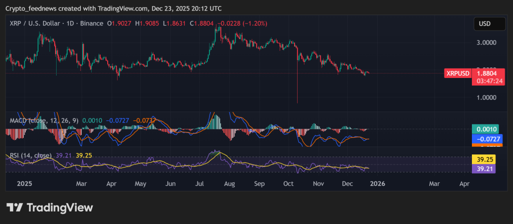 XRP ETF inflows