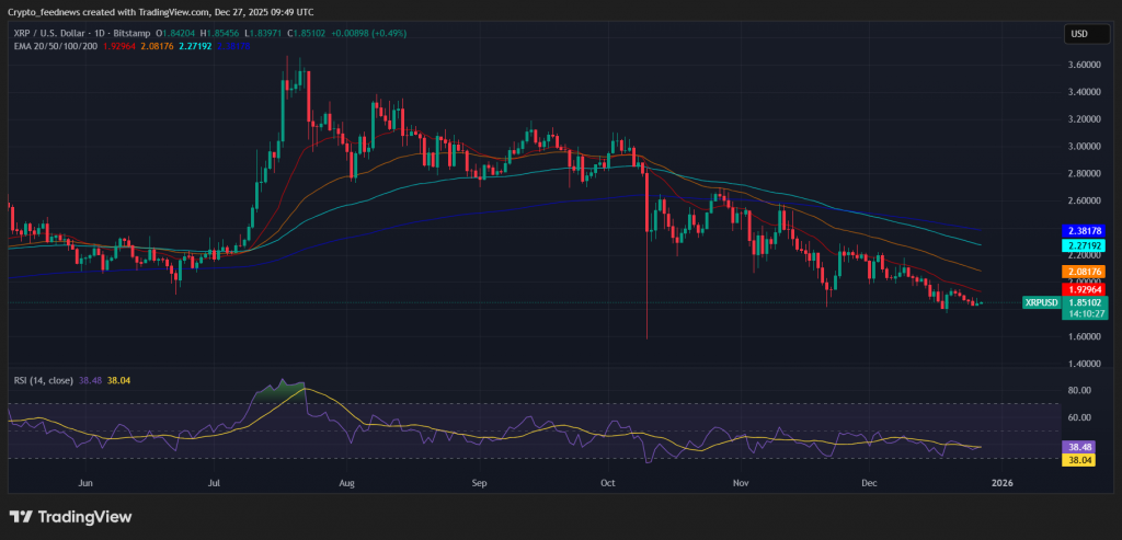 XRP price prediction