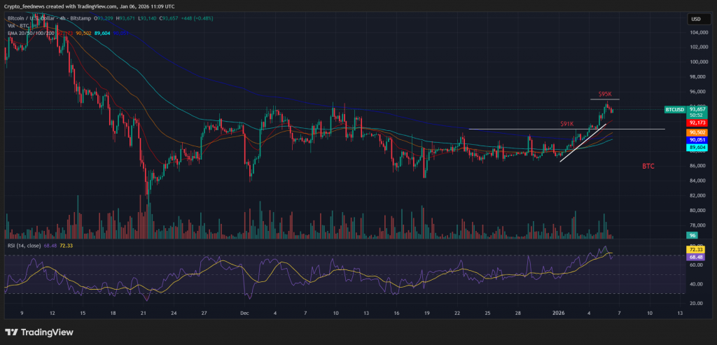 Bitcoin price analysis