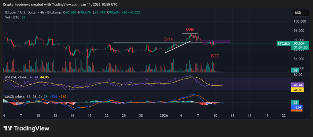Bitcoin price analysis