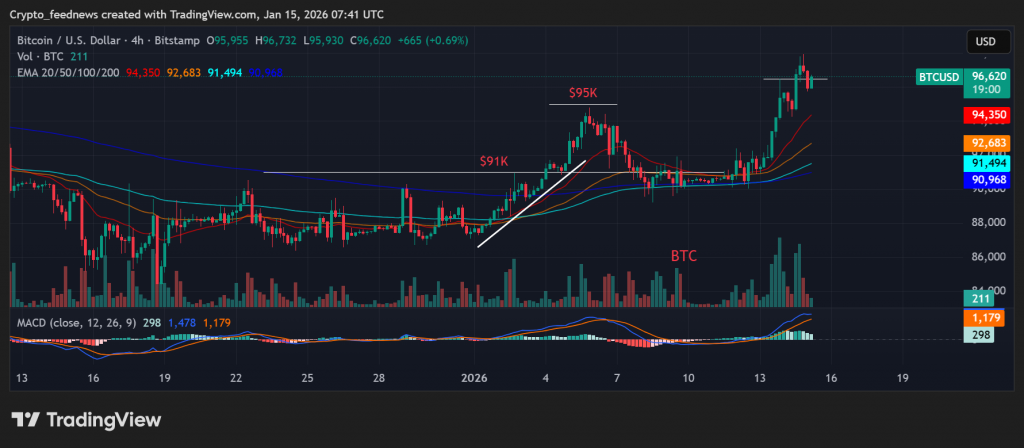 Bitcoin derivatives open interest
