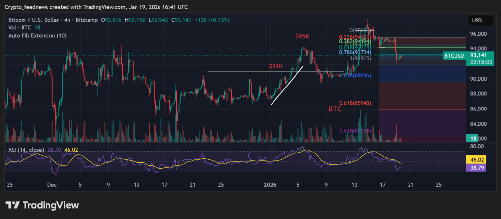 crypto market sell-off