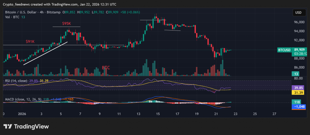 Bitcoin Accumulation