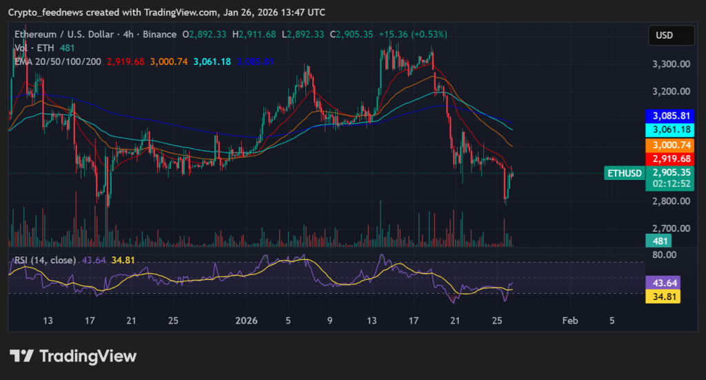 Ethereum price prediction