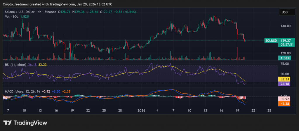 Solana ETF inflows