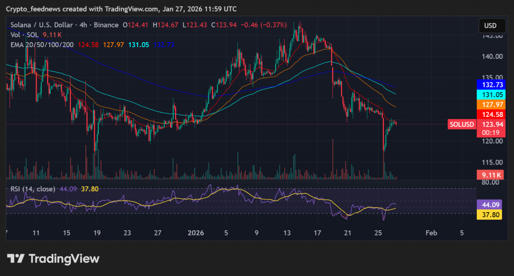 Solana price prediction