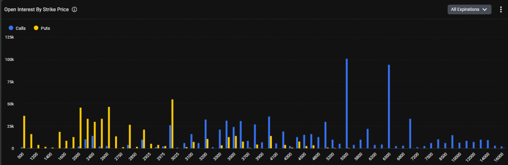 crypto options expiry