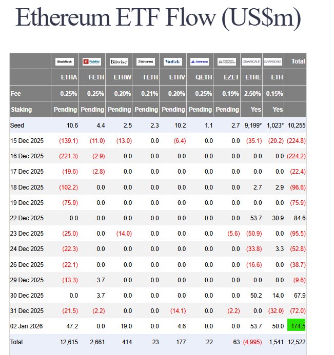 Ethereum ETF inflows