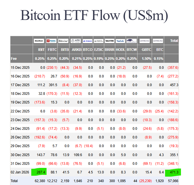 Ethereum ETF inflows