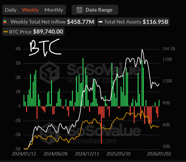 Ethereum ETF inflows