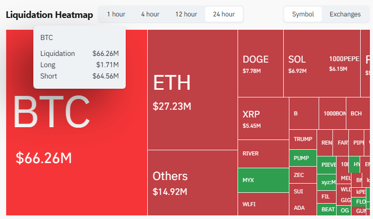 Bitcoin price resilience