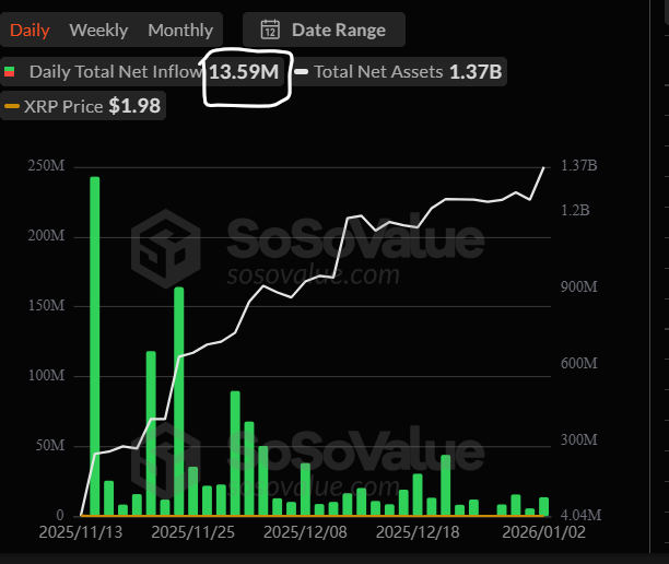 XRP ETF inflows