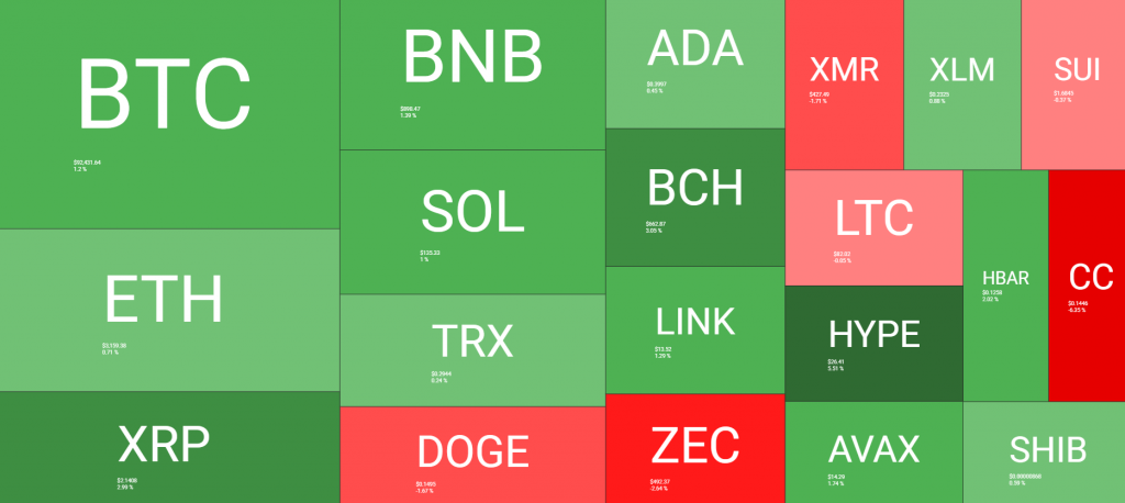 crypto market caution