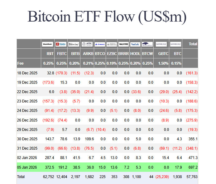 Bitcoin price analysis