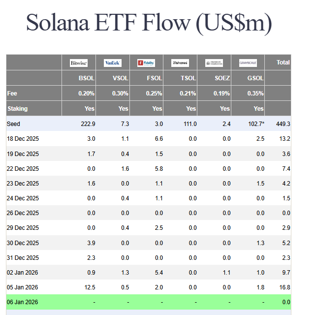 Solana price prediction