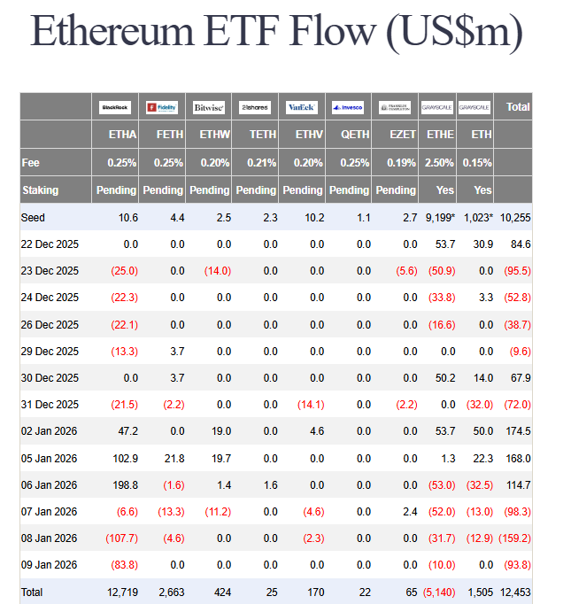 Bitcoin ETF outflows
