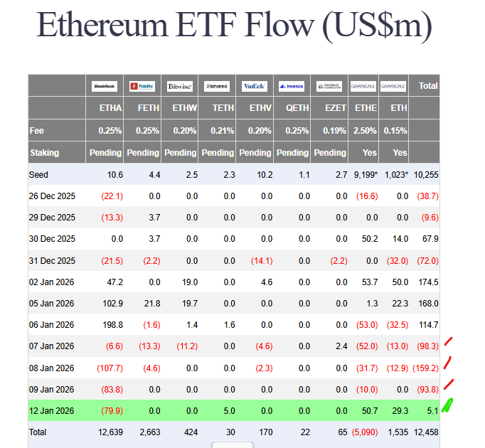 Ethereum price analysis