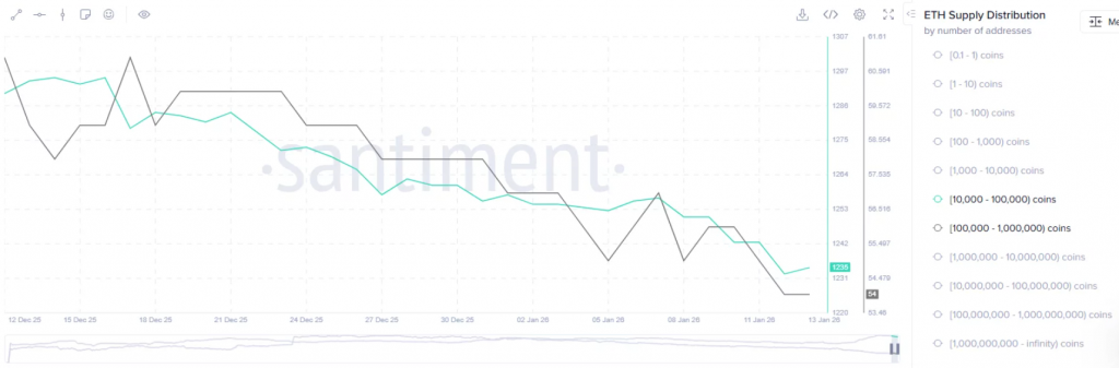 Ethereum price analysis