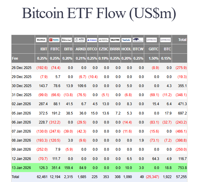 crypto market rally