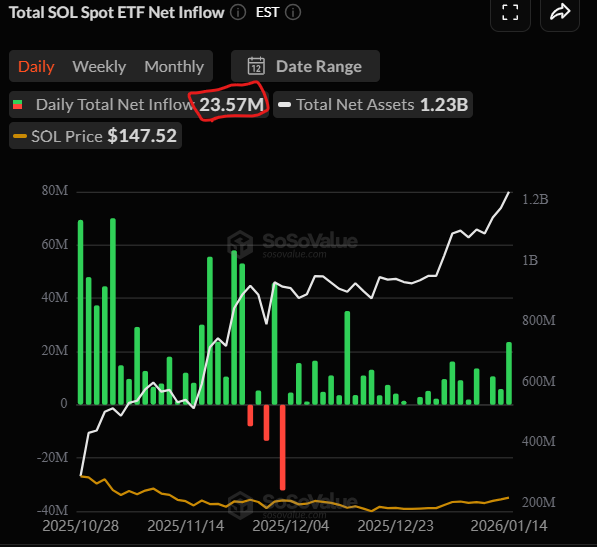 Solana price prediction