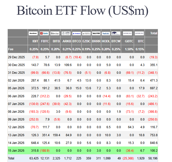 Bitcoin ETF inflows