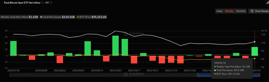 crypto ETF flows