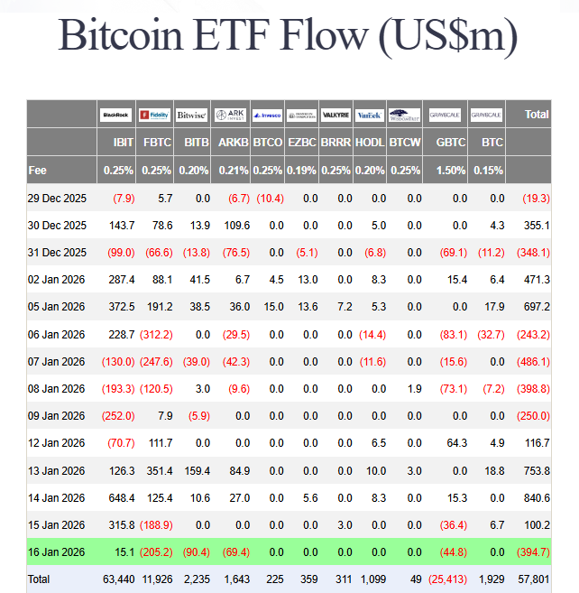 crypto ETF flows