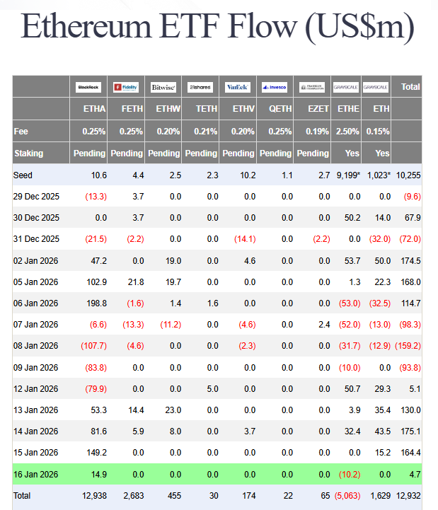 crypto ETF flows