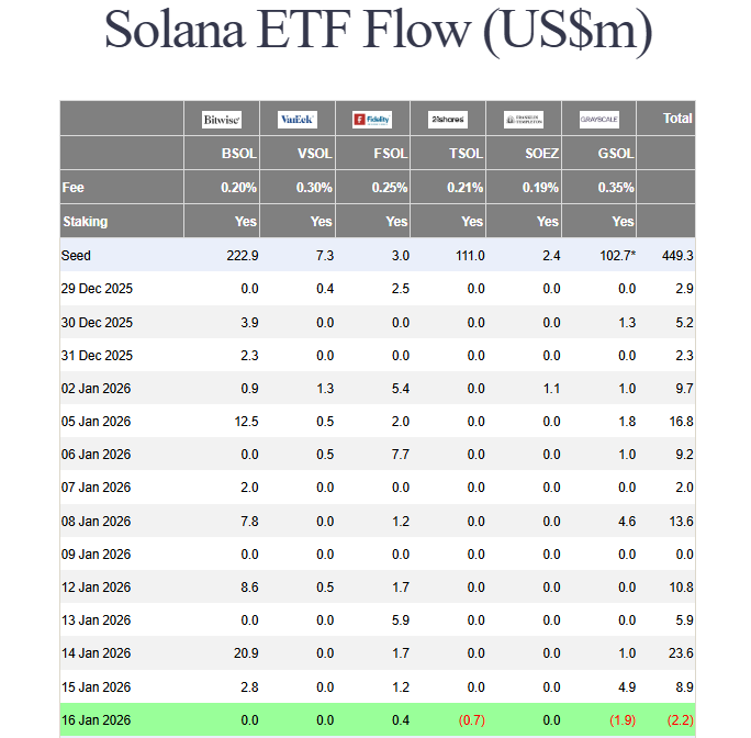 crypto ETF flows