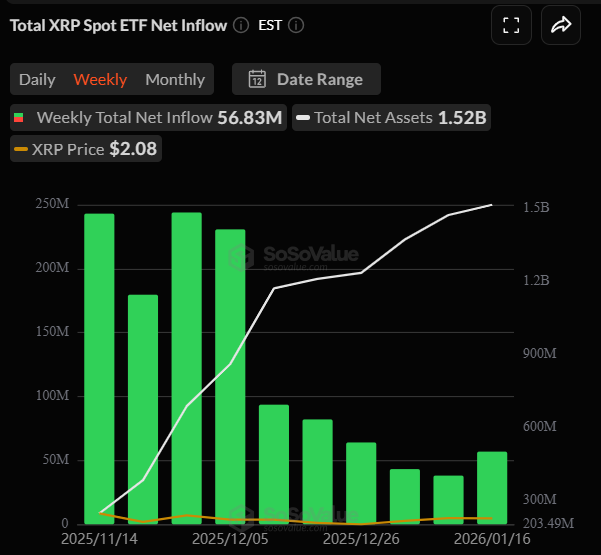 crypto ETF flows