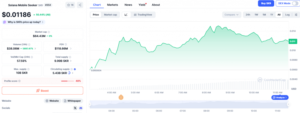 Solana Mobile airdrop