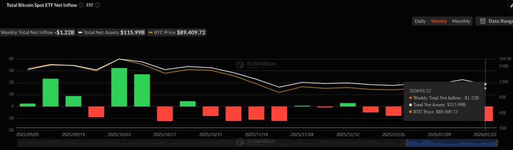 Bitcoin ETF outflows
