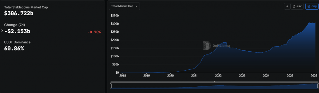 stablecoins & tokenization