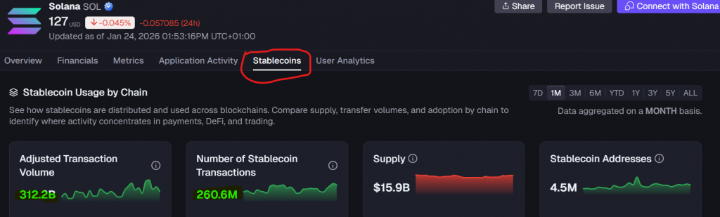 solana price analysis