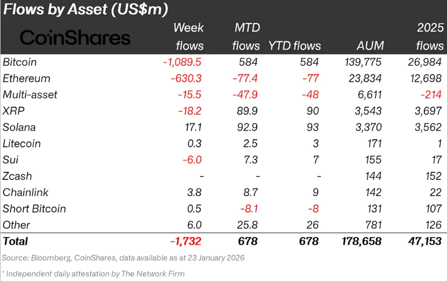 crypto ETP outflows