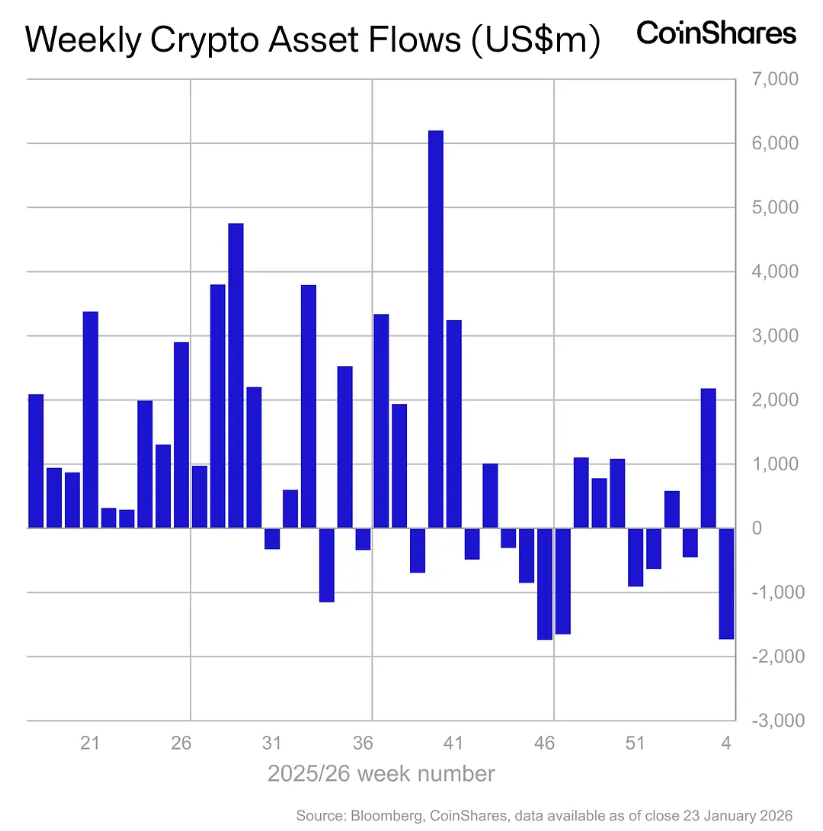 crypto ETP outflows