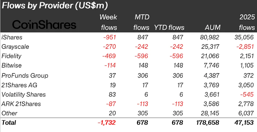 crypto ETP outflows