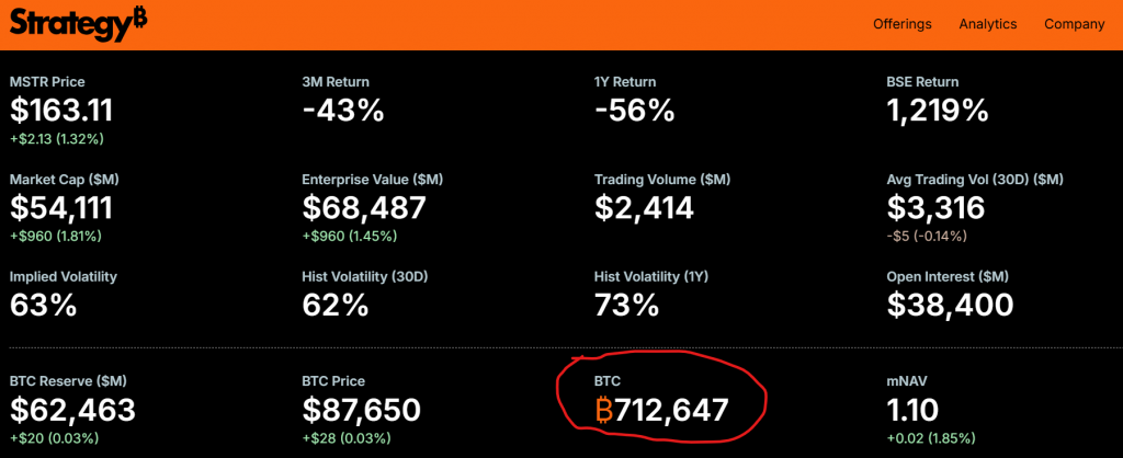 Strategy Bitcoin purchase