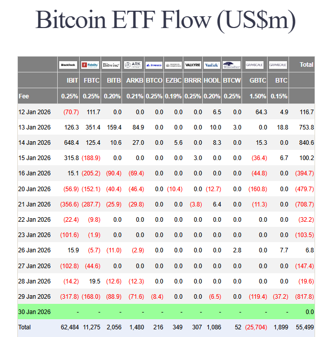 crypto ETF outflows