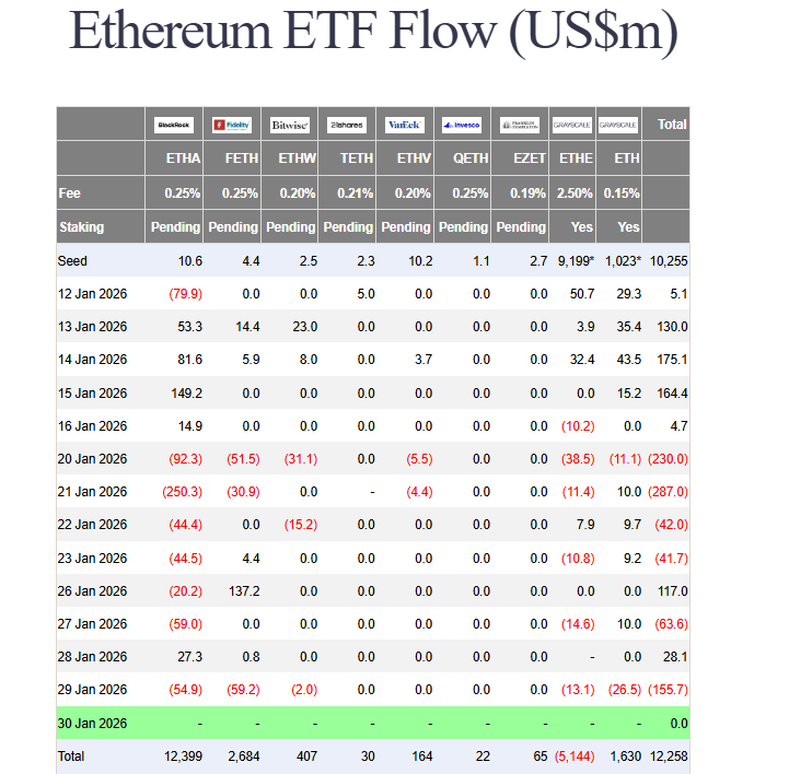 crypto ETF outflows