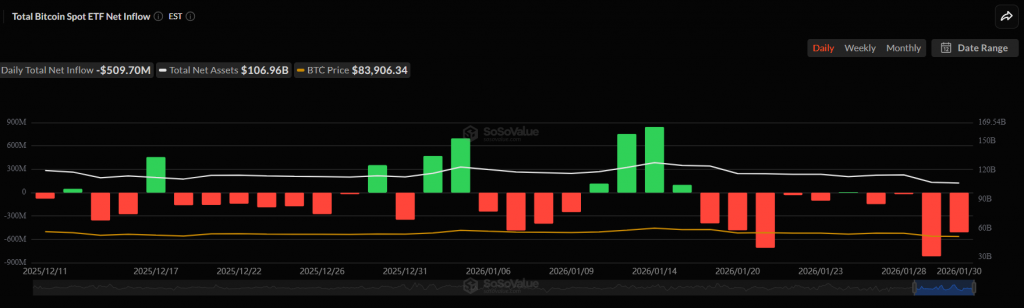 Bitcoin ETF Outflows
