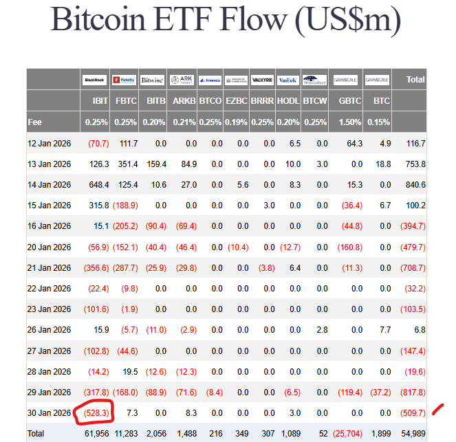 Bitcoin ETF Outflows