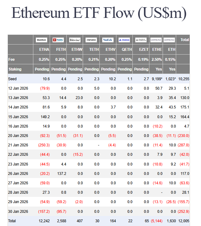Bitcoin ETF Outflows