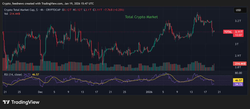 crypto market sell-off