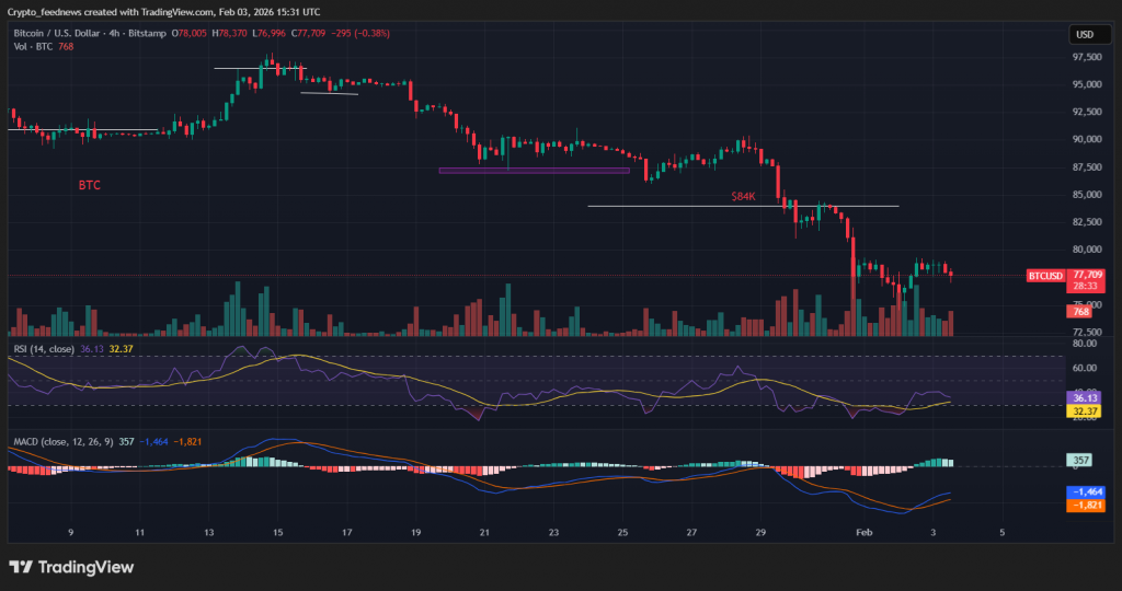 $500M in Bitcoin ETFs