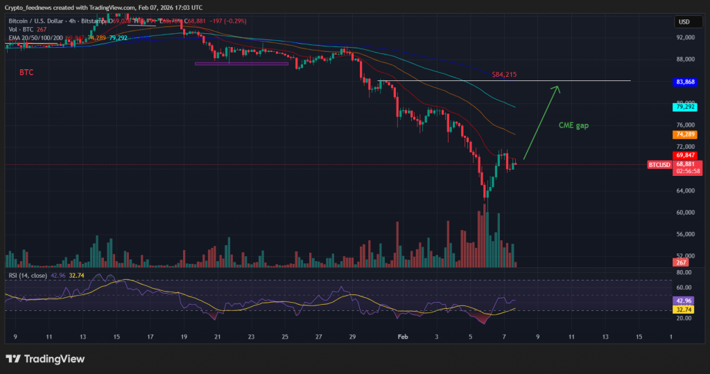 Bitcoin price outlook